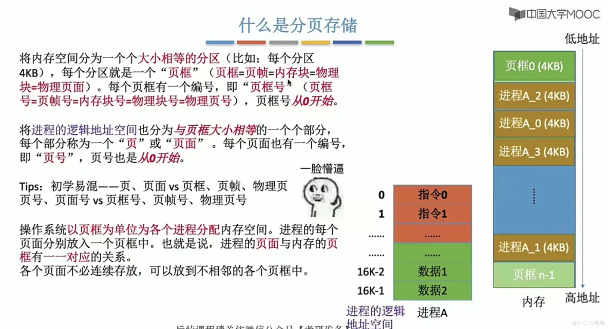 操作系统笔记  第三章 内存管理_地址变换_42